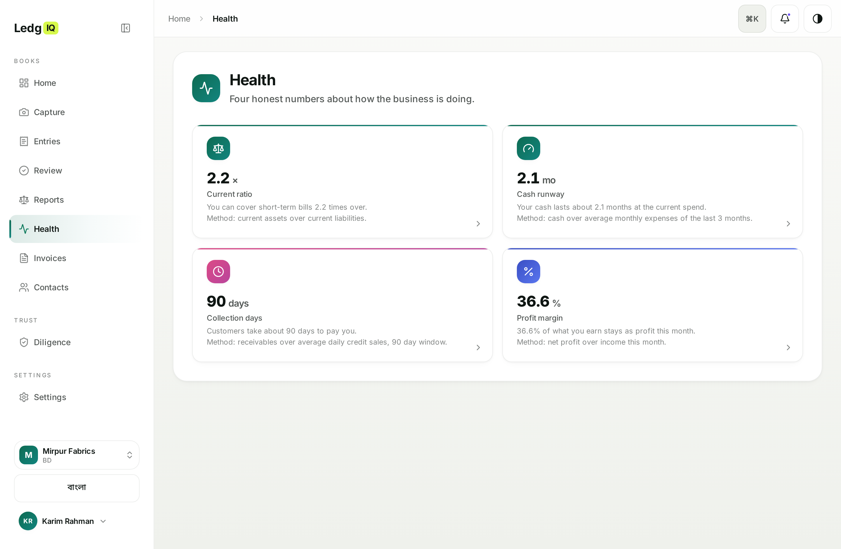 The health view: ratios and checks computed from confirmed postings, each naming its method.